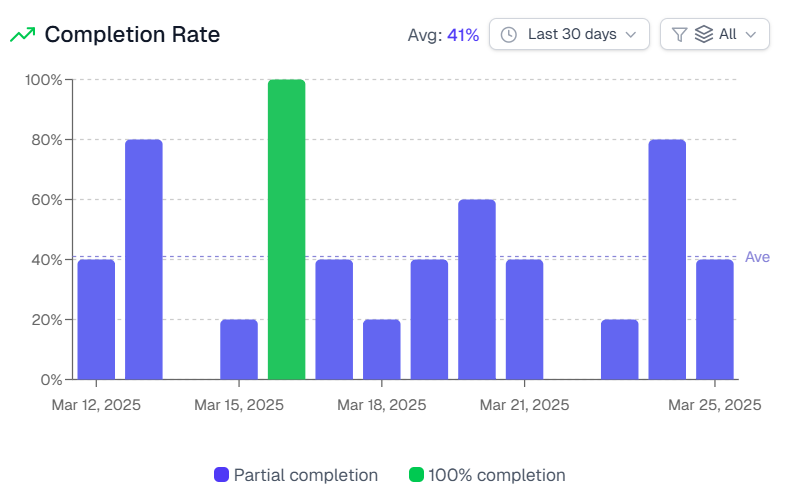 Focus Up Statistics